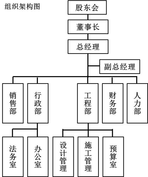 組織機構(gòu)圖.jpg